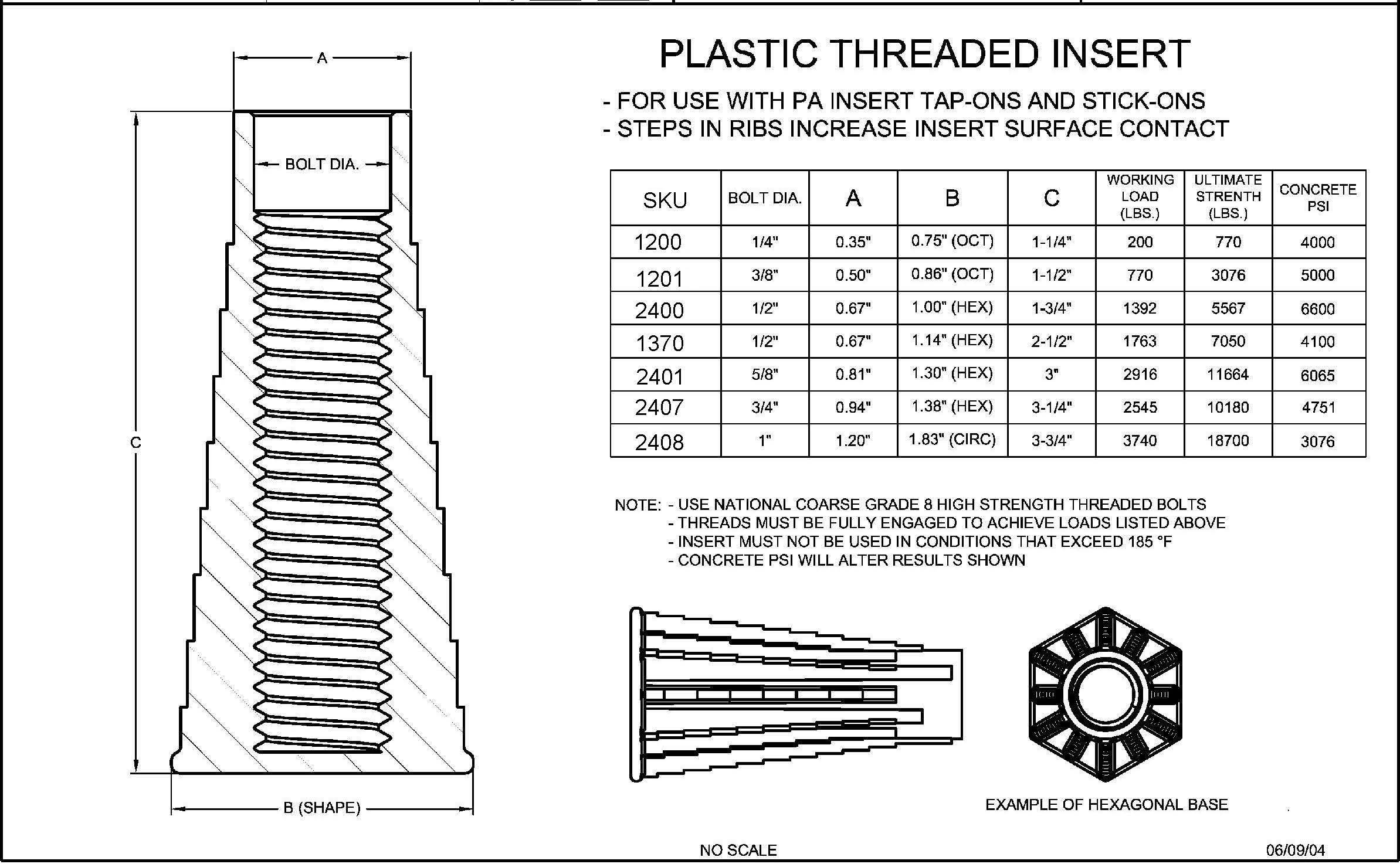 Plastic Inserts Pennsylvania Insert Corporation