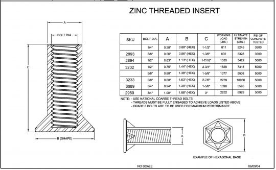 Zinc Alloy Inserts - Image 2